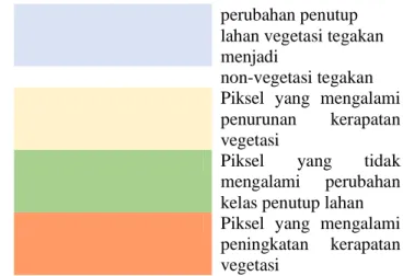 Tabel 9. Rekapitulasi perubahan penutup lahan tahun 1999-2019  Perubahan penutup lahan  Jumlah piksel  Luas (Ha)  Vegetasi tegakan menjadi non-vegetasi tegakan  833  749,7 