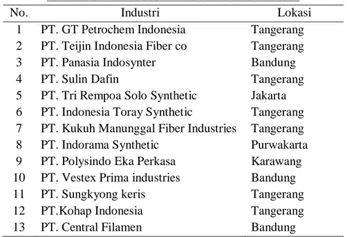 Table 1.3 Industri Produsen PSF/PFY di Indonesia 