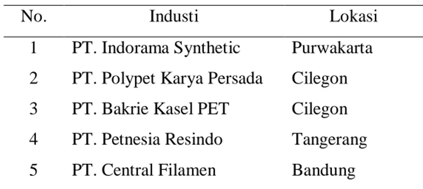 Table 1.4 Industri Produsen PET Resin di Indonesia 
