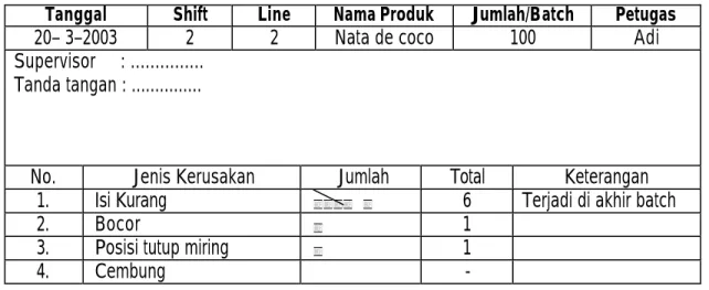 Gambar 4. Lembar Pengumpulan Data Cacat Produk Nata de Coco CV CM 
