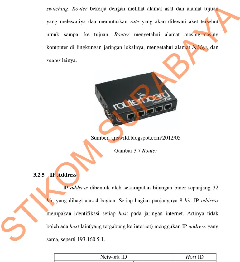 Tabel 3.1 Tabel bagian dari IP Address  