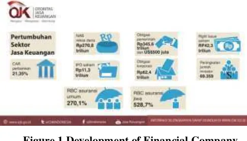 Figure 1 Development of Financial Company 