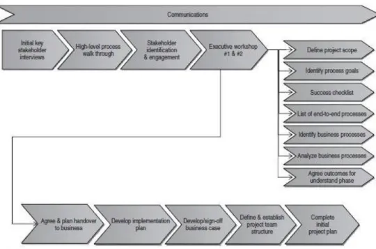 Gambar 2.4. Launch pad phase steps. 