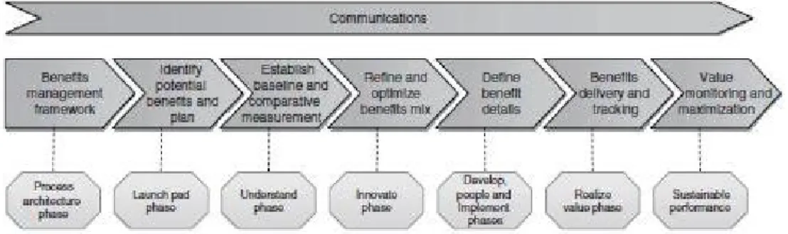 Gambar 2.10. Realize value phase steps. 