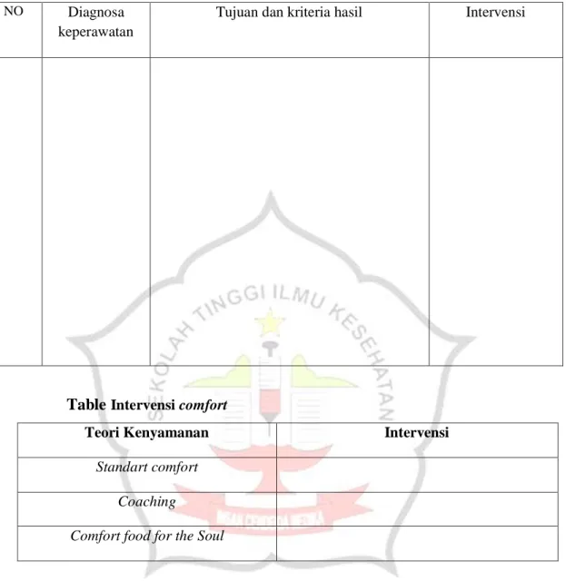 Table  Intervensi comfort