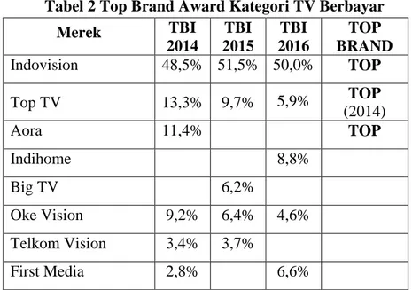 Tabel 2 Top Brand Award Kategori TV Berbayar 