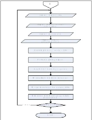 Gambar 5 Proses sembunyikan data. 