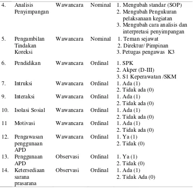 Tabel 3.1. (Lanjutan) 