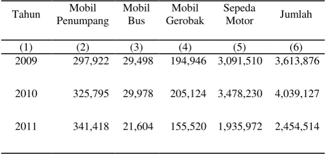 Tabel 1.1.1  Jumlah Kendaraan Bermotor yang Terdaftar di Sumatra  Utara Periode 2009-2011 