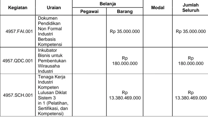 Tabel 01. Rencana Anggara BDI Makassar Tahun 2021 