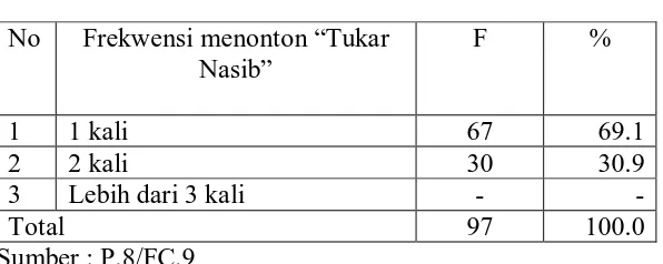 Tabel 12  