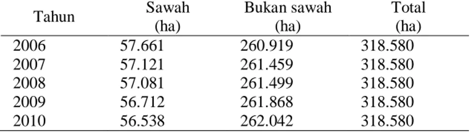Tabel 1.Ketersediaan Sumberdaya Lahan Sawah dan Bukan Sawah di DIY ,    Tahun 2006 sampai dengan 2010