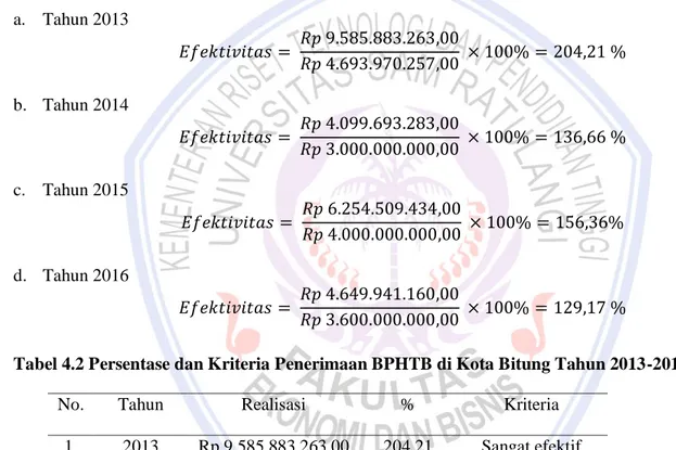 Tabel 4.2 Persentase dan Kriteria Penerimaan BPHTB di Kota Bitung Tahun 2013-2016 