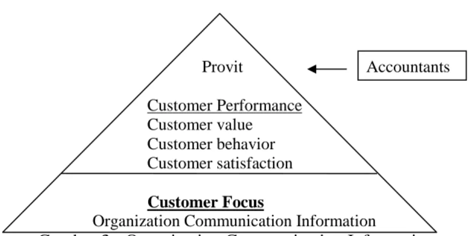 Gambar 3 - Organization Communication Information  2.2.2  Keputusan Pembelian Konsumen  