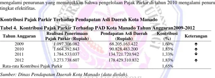 Tabel 4.  Kontribusi Pajak Parkir Terhadap PAD Kota Manado Tahun Anggaran2009-2012  Tahun Anggaran  Realisasi Penerimaan 