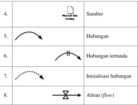 Diagram Simpal Kausal  