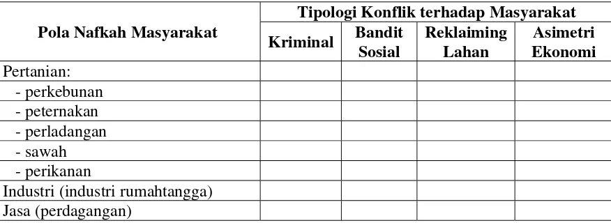 Tabel 4. Analisis Pola Nafkah Masyarakat untuk Penanggulangan Konflik Perkebunan 