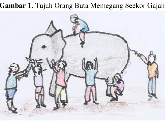 Gambar 1. Tujuh Orang Buta Memegang Seekor Gajah 