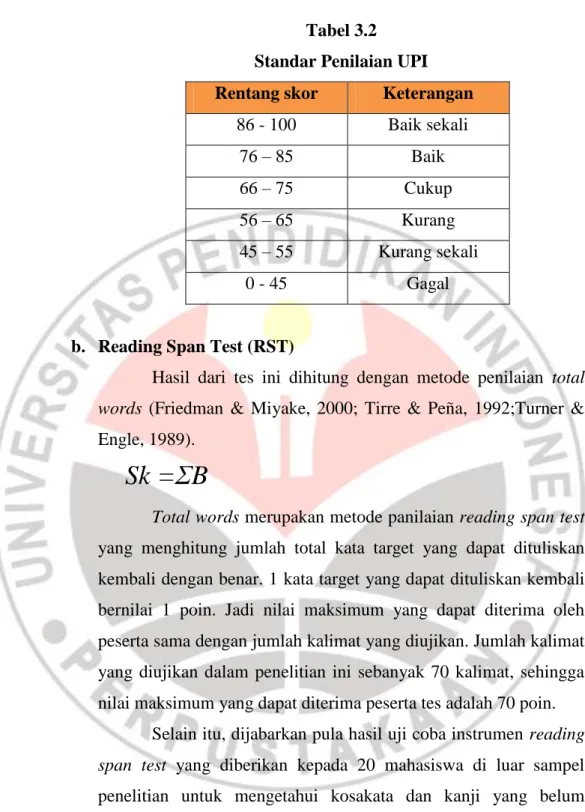 Tabel 3.2   Standar Penilaian UPI 