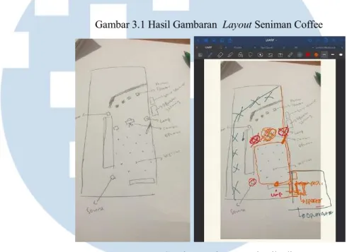 Gambar 3.1 Hasil Gambaran  Layout Seniman Coffee
