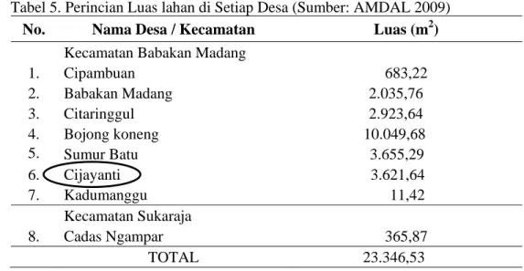 Tabel 5. Perincian Luas lahan di Setiap Desa (Sumber: AMDAL 2009)  No.  Nama Desa / Kecamatan  Luas (m 2 ) 