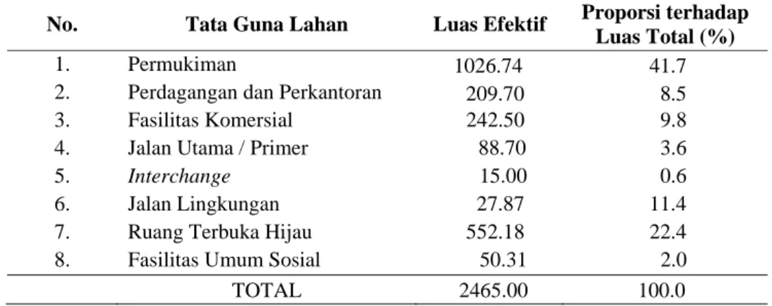 Tabel 8. Data Tata Guna Lahan Sentul City (Sumber: AMDAL 2009) 
