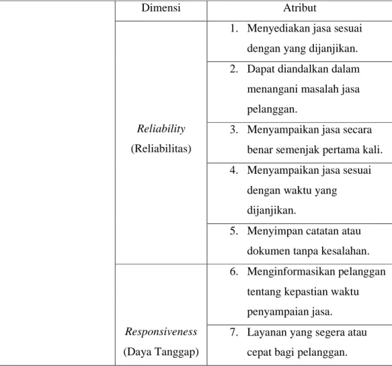 Tabel 2.1 Dimensi dan Atribut Model SERVQUAL 