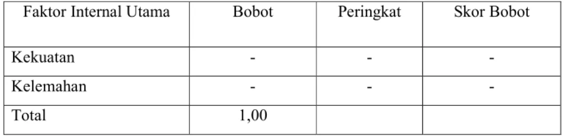 Tabel 2.2  Matriks Evaluasi Faktor Internal 