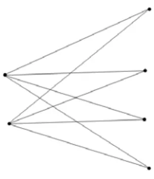 Gambar 2.5 adalah Graf bipartite lengkap pada dua dan empat verteks, K 2,4 . 