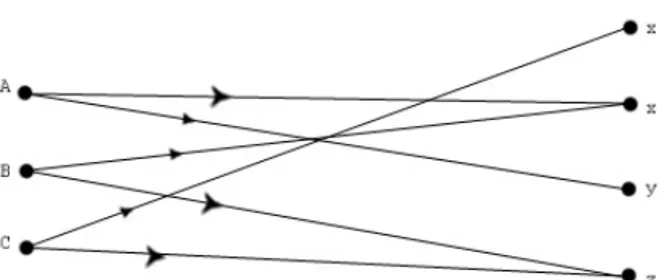 Gambar 2.7 Garis-garis tebal menunjukkan sebuah pemasangan 