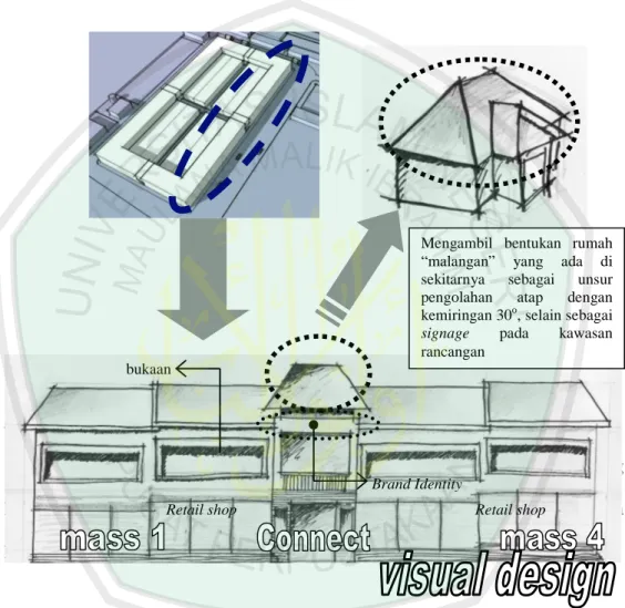 Gambar 5.10 Konsep perancangan visual design pada rancangan ojek studi  Sumber: Hasil Analisis.2009 