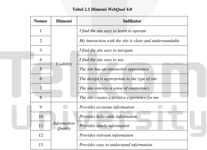 Tabel 2.1 Dimensi WebQual 4.0 
