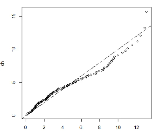 Gambar 1. Plot Normal Multivariat dengan Software R 
