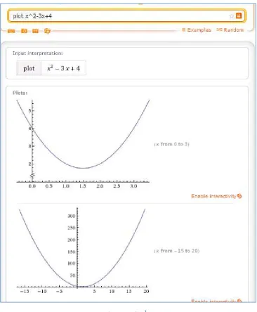 Gambar 11 Grafik x2-3x+4 