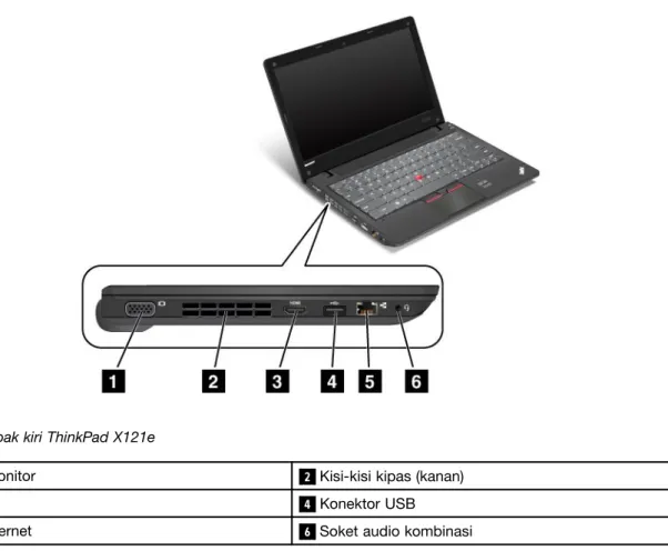 Gambar 3. Tampak kiri ThinkPad X121e