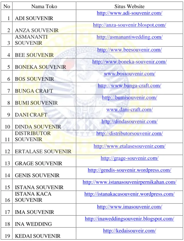 Tabel 2.7. Nama Situs Website yang harga souvenir 1.000 – 5.000