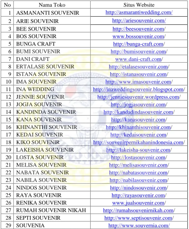 Tabel 2.8. Nama Situs Website yang harga souvenir 5.500 – 8.000