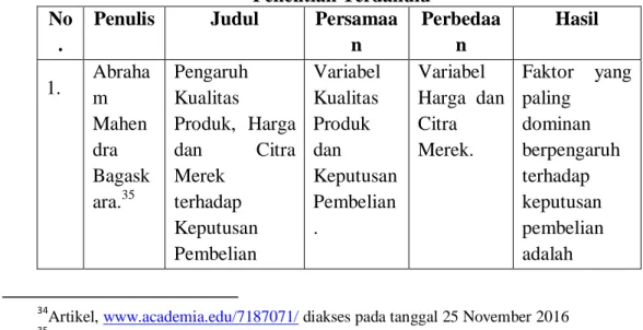 Tabel 1.1  Penelitian Terdahulu  No