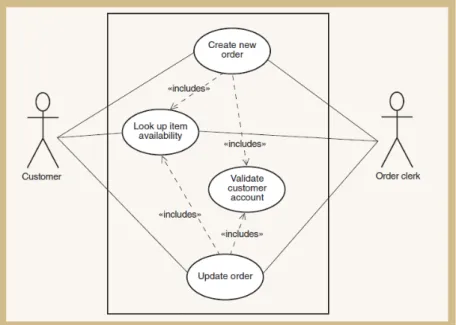 Gambar 2.3 Sample of Use Case Diagram 