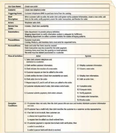 Gambar 2.4 Sample of  Use Case Description 