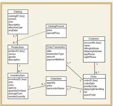Gambar 2.5 Sample of  Domain Model Class Diagram 