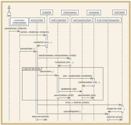 Gambar 2.7 Sample of  Multi Layer Sequence Diagram 