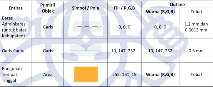 Tabel 3. 4 Simbol yang Dipakai Dalam Peta LPI 