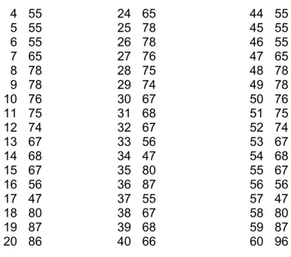 Tabel penolong mencari kuartil  Kelas  Interval   Frekuensi   Frekuensi komulatif  Jawab
