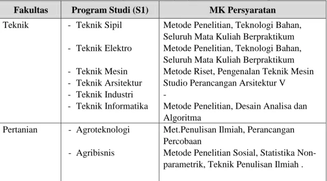 Tabel 1. Mata Kuliah Prasyarat bagi mahasiswa yang akan menyusun skripsi dan tesis 
