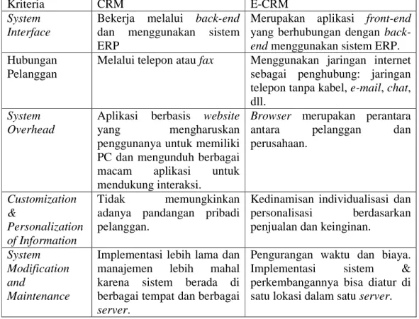 Tabel 2.1 Perbandingan CRM dan E-CRM  Sumber: Farooqi (p627, 2011) 