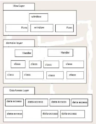 Gambar 2.8 Package Diagram 