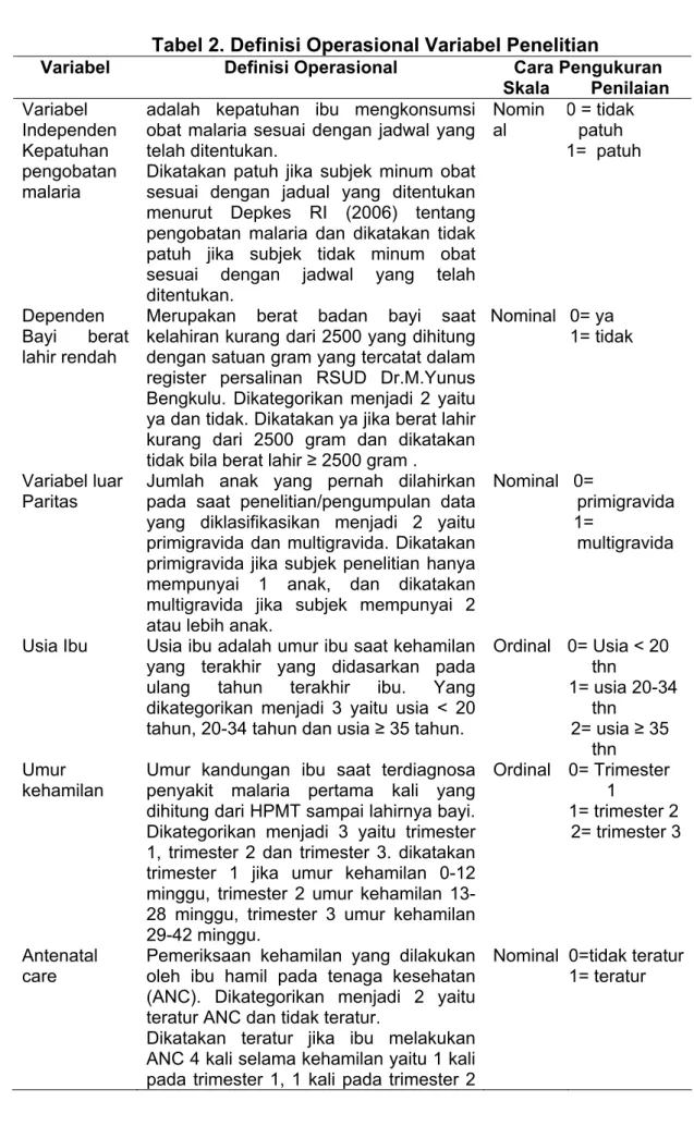 Tabel 2. Definisi Operasional Variabel Penelitian 