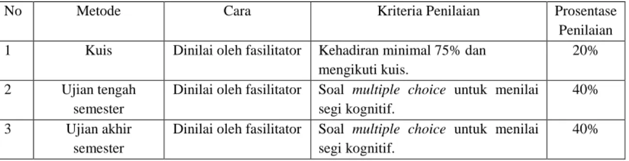 Tabel 2 Form Penilaian Acuan Patokan (PAP) 