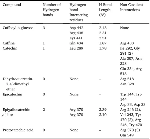 Table 6